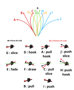 Lire la suite à propos de l’article Avril 2024 – Maîtrisez les balles à effet