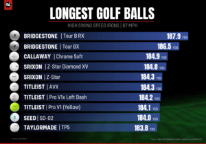 Lire la suite à propos de l’article Août 2024 – Pourquoi faire un fitting de balles