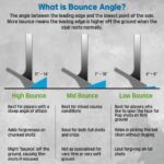 Février 2026 – Le bon wedge pour le bon terrain