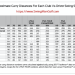 Mai 2026 – Jouer avec ses vraies distances